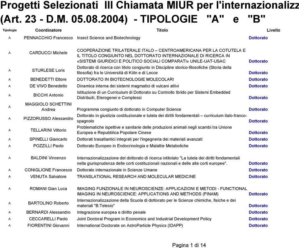 COTUTEL E IL TITOLO CONGIUNTO NEL DOTTORTO INTERNZIONLE DI RICERC IN «SISTEMI GIURIDICI E POLITICO SOCILI COMPRTI» UNILE-UT-USC di ricerca con titolo congiunto in Discipline storico-filosofiche