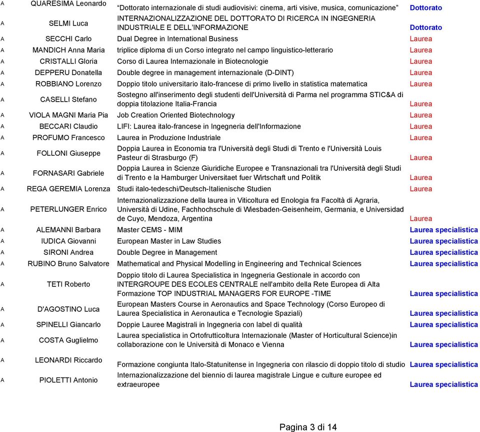 in iotecnologie Laurea DEPPERU Donatella Double degree in management internazionale (D-DINT) Laurea ROINO Lorenzo Doppio titolo universitario italo-francese di primo livello in statistica matematica