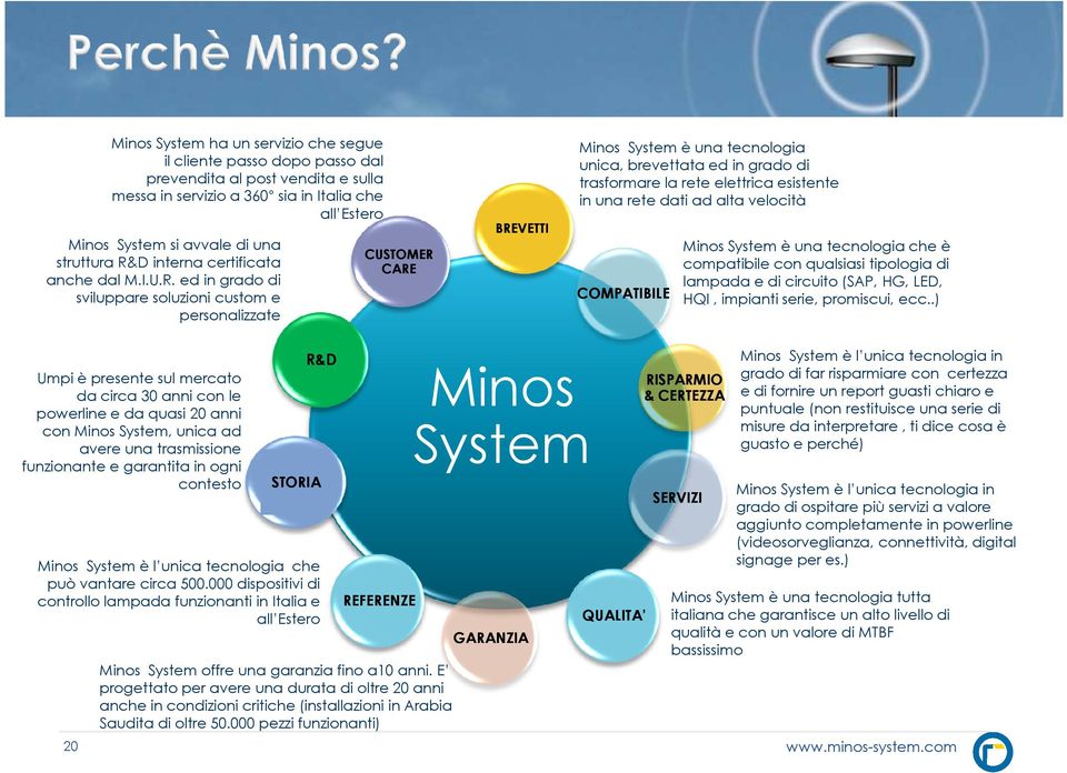 trasformare la rete elettrica esistente in una rete dati ad alta velocità COMPATIBILE Minos System è una tecnologia che è compatibile con qualsiasi tipologia di lampada e di circuito (SAP, HG, LED,