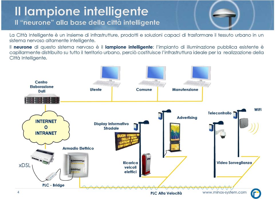 urbano, perciò costituisce l infrastruttura ideale per la realizzazione della Città Intelligente.