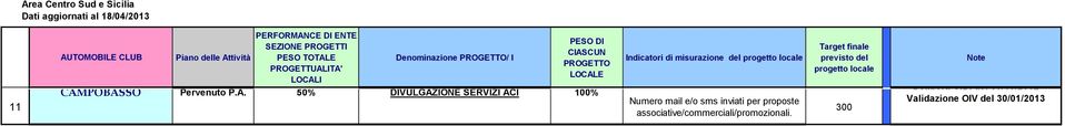 sms inviati per proposte