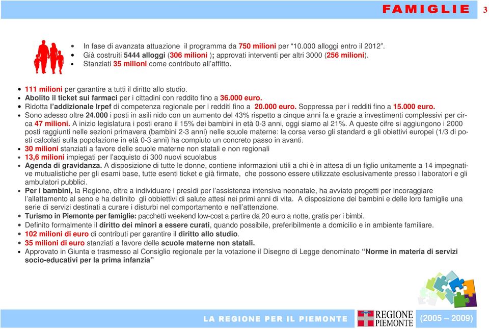 111 milioni per garantire a tutti il diritto allo studio. Abolito il ticket sui farmaci per i cittadini con reddito fino a 36.000 euro.