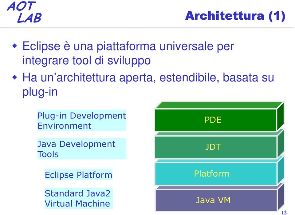 plug-in Plug-in Development Environment Java Development Tools