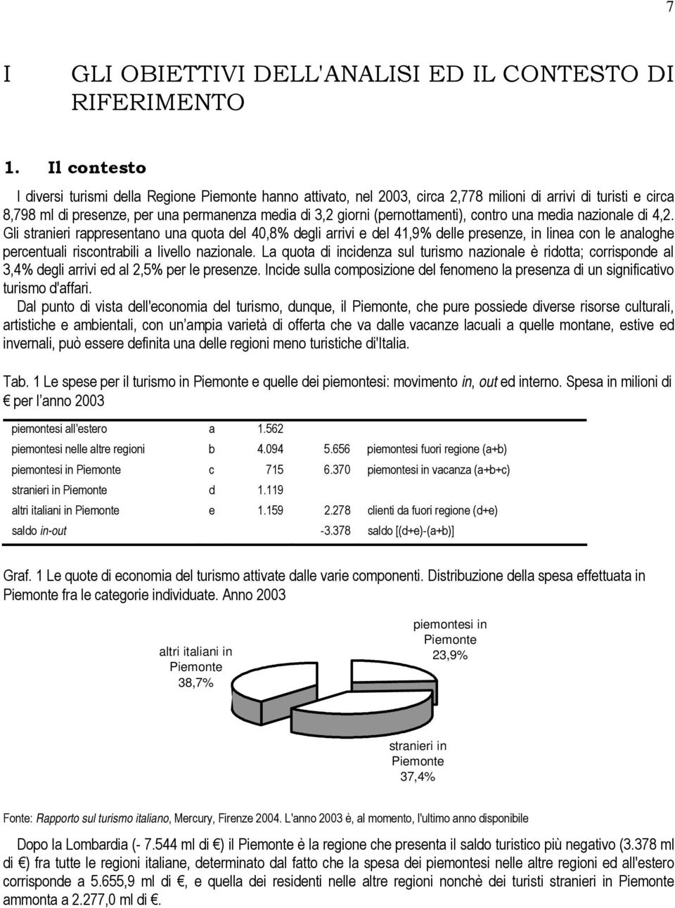 (pernottamenti), contro una media nazionale di 4,2.