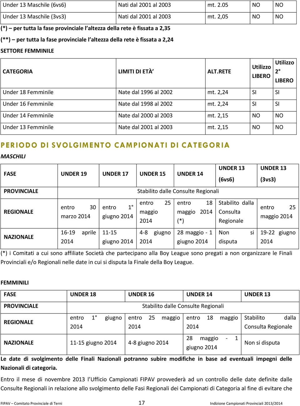 ALT.RETE Utilizzo LIBERO Utilizzo 2 LIBERO Under 18 Femminile Nate dal 1996 al 2002 mt. 2,24 SI SI Under 16 Femminile Nate dal 1998 al 2002 mt. 2,24 SI SI Under 14 Femminile Nate dal 2000 al 2003 mt.