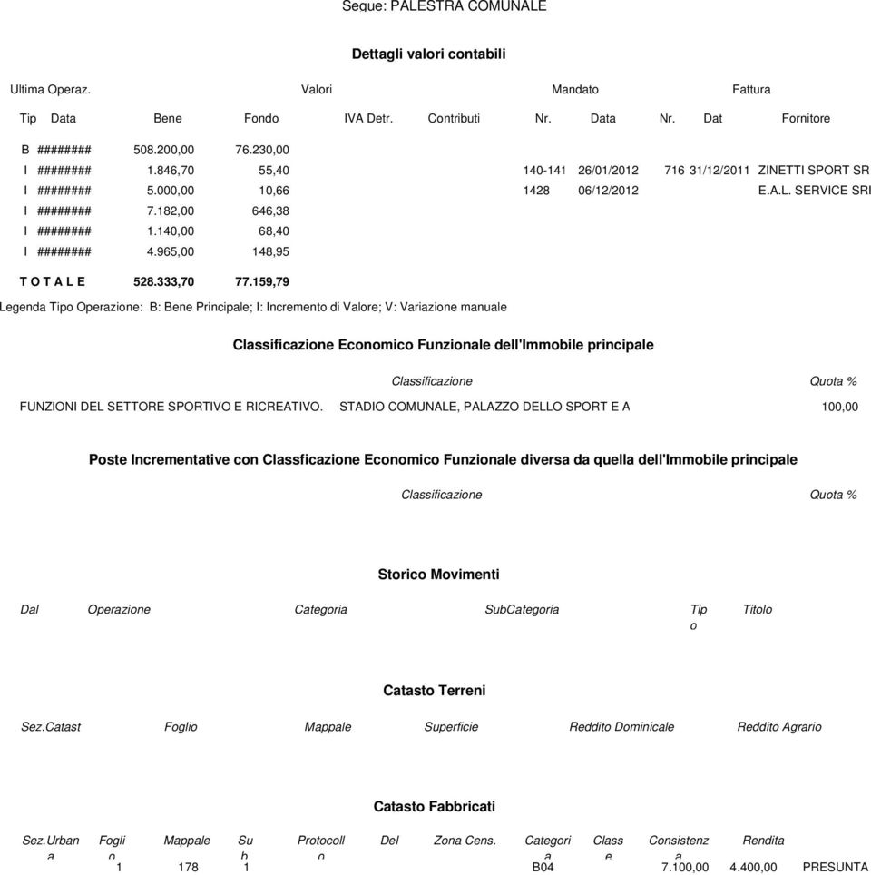 159,79 Legend Tip Operzine: B: Bene Principle; : ncrement di Vlre; V: Vrizine mnule Clssificzine Ecnmic Funzinle dell'mmbile principle Clssificzine Qut % FUNZON DEL SETTORE SPORTVO E RCREATVO.