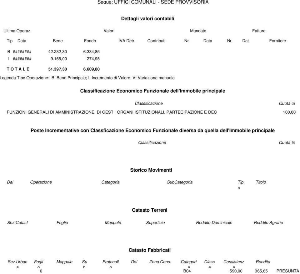 609,80 Legend Tip Operzine: B: Bene Principle; : ncrement di Vlre; V: Vrizine mnule Clssificzine Ecnmic Funzinle dell'mmbile principle Clssificzine Qut % FUNZON GENERAL D AMMNSTRAZONE, D GEST ORGAN