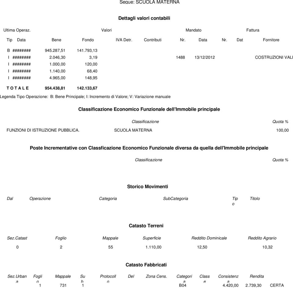 133,67 Legend Tip Operzine: B: Bene Principle; : ncrement di Vlre; V: Vrizine mnule Clssificzine Ecnmic Funzinle dell'mmbile principle Clssificzine Qut % FUNZON D STRUZONE PUBBLCA.