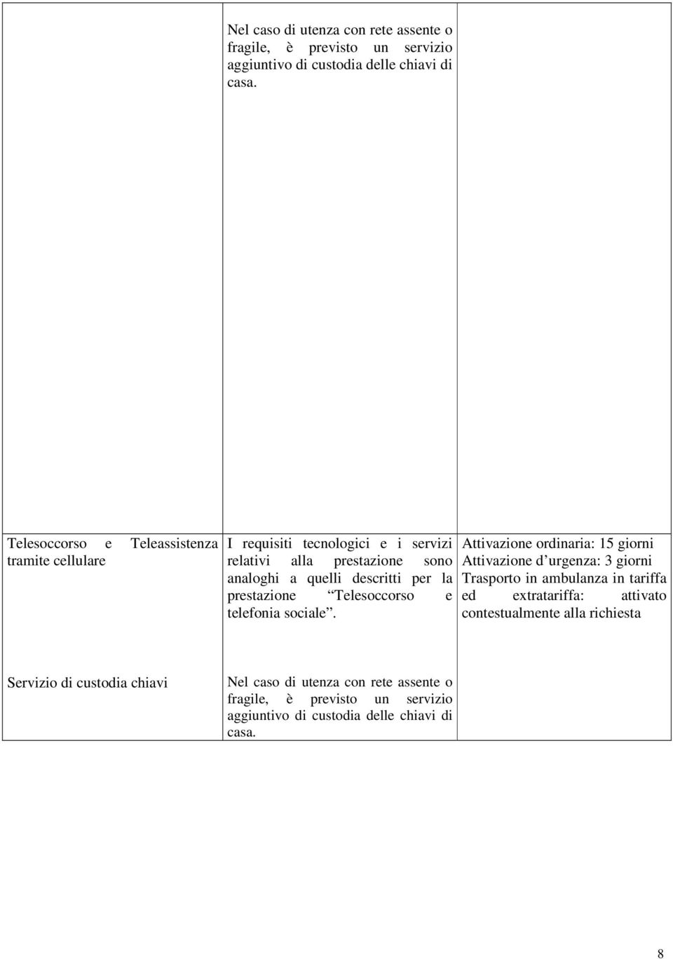 prestazione Telesoccorso e telefonia sociale.