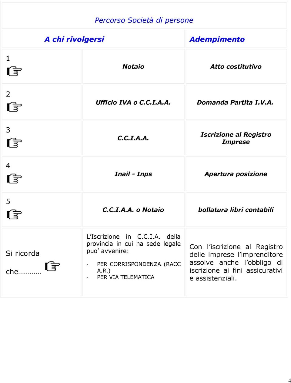 C.I.A. della provincia in cui ha sede legale puo avvenire: - PER 