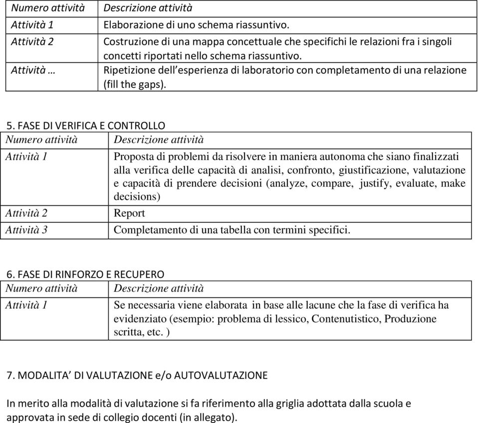 Ripetizione dell esperienza di laboratorio con completamento di una relazione (fill the gaps). 5.