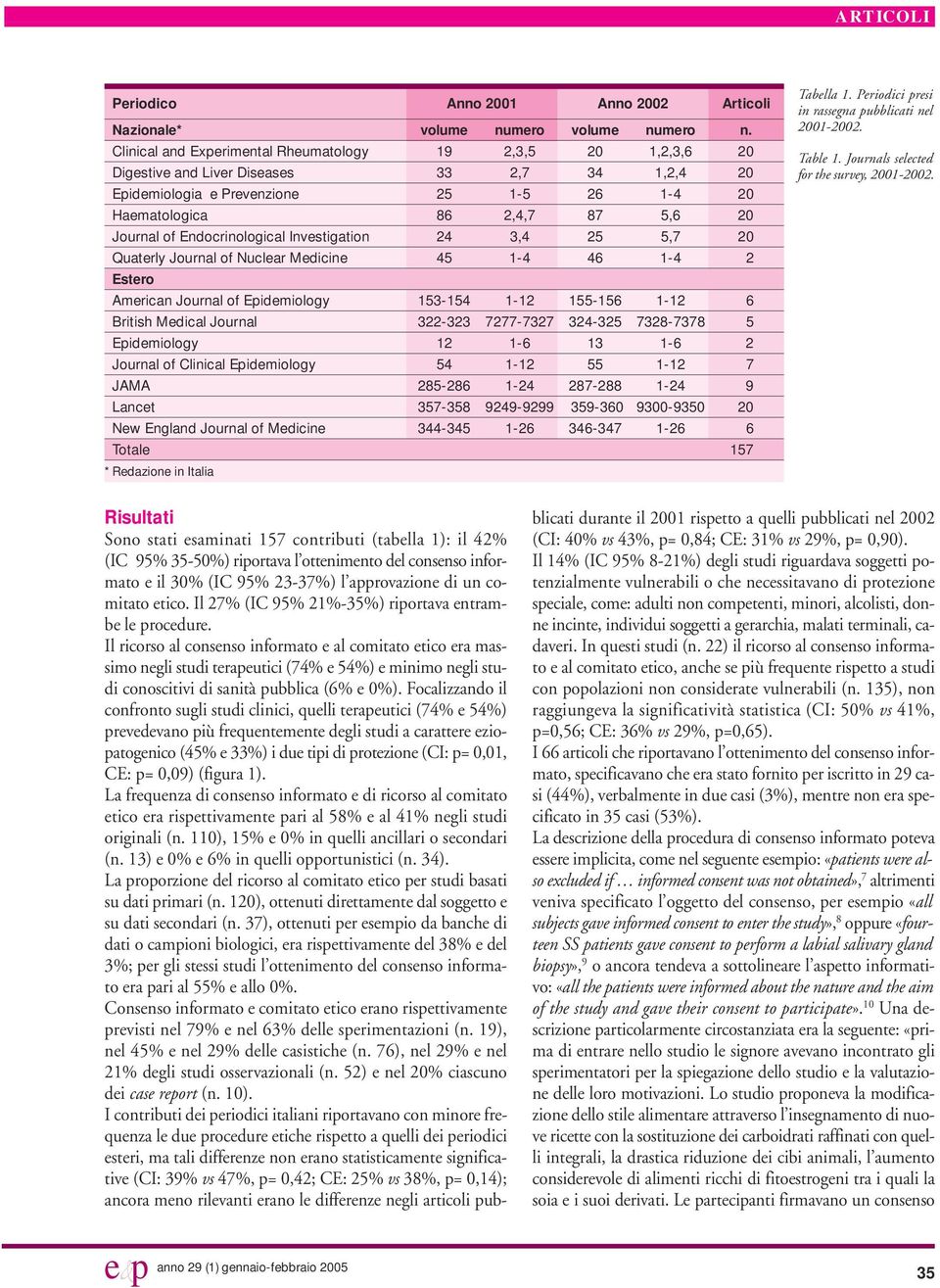 Endocrinological Investigation 24 3,4 25 5,7 20 Quaterly Journal of Nuclear Medicine 45 1-4 46 1-4 2 Estero American Journal of Epidemiology 153-154 1-12 155-156 1-12 6 British Medical Journal