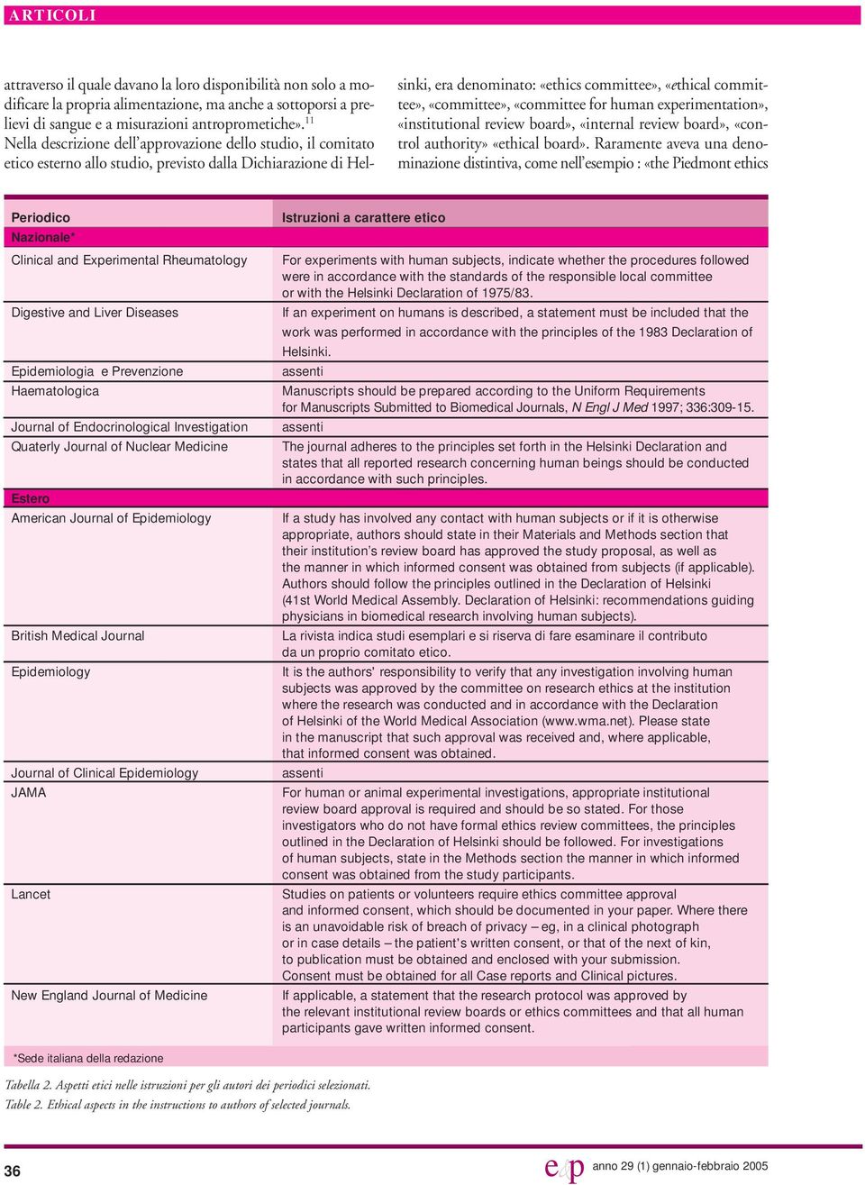 «committee», «committee for human experimentation», «institutional review board», «internal review board», «control authority» «ethical board».