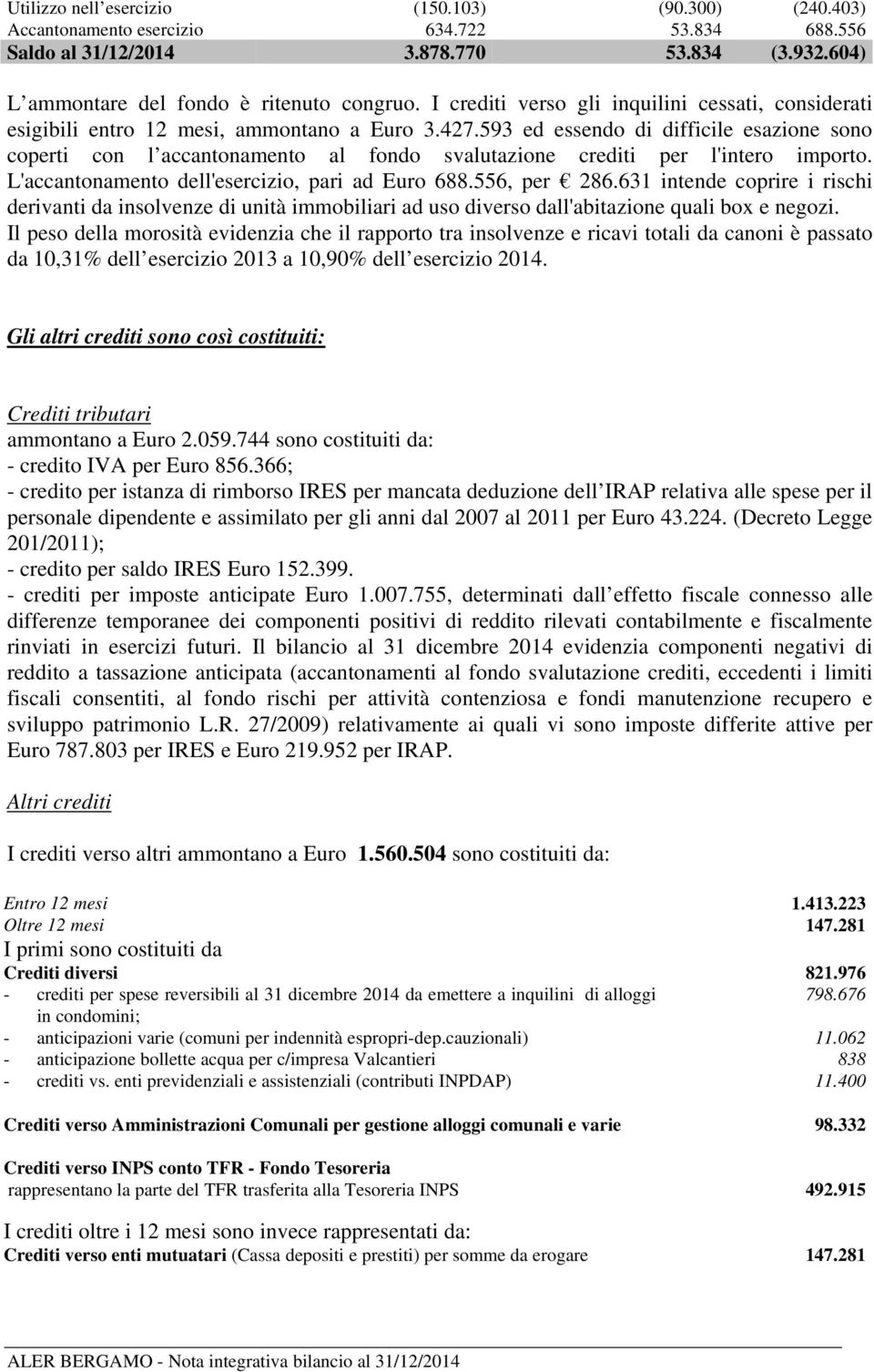 593 ed essendo di difficile esazione sono coperti con l accantonamento al fondo svalutazione crediti per l'intero importo. L'accantonamento dell'esercizio, pari ad Euro 688.556, per 286.