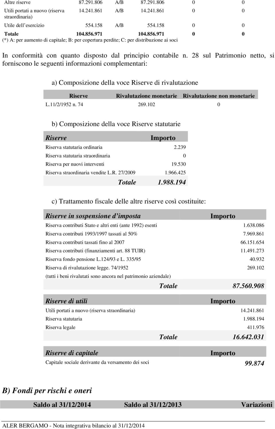 28 sul Patrimonio netto, si forniscono le seguenti informazioni complementari: a) Composizione della voce Riserve di rivalutazione Riserve Rivalutazione monetarie Rivalutazione non monetarie L.