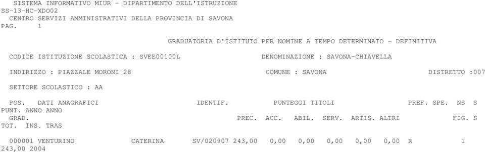 DENOMINAZIONE : SAVONA-CHIAVELLA