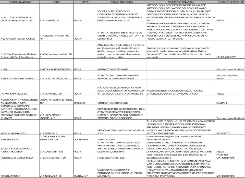 E COSTRUZIONI DI CAMPI DA ALLENAMENTO GESTIONE SCUDERIA E DEI CAVALLI, ATTIV.