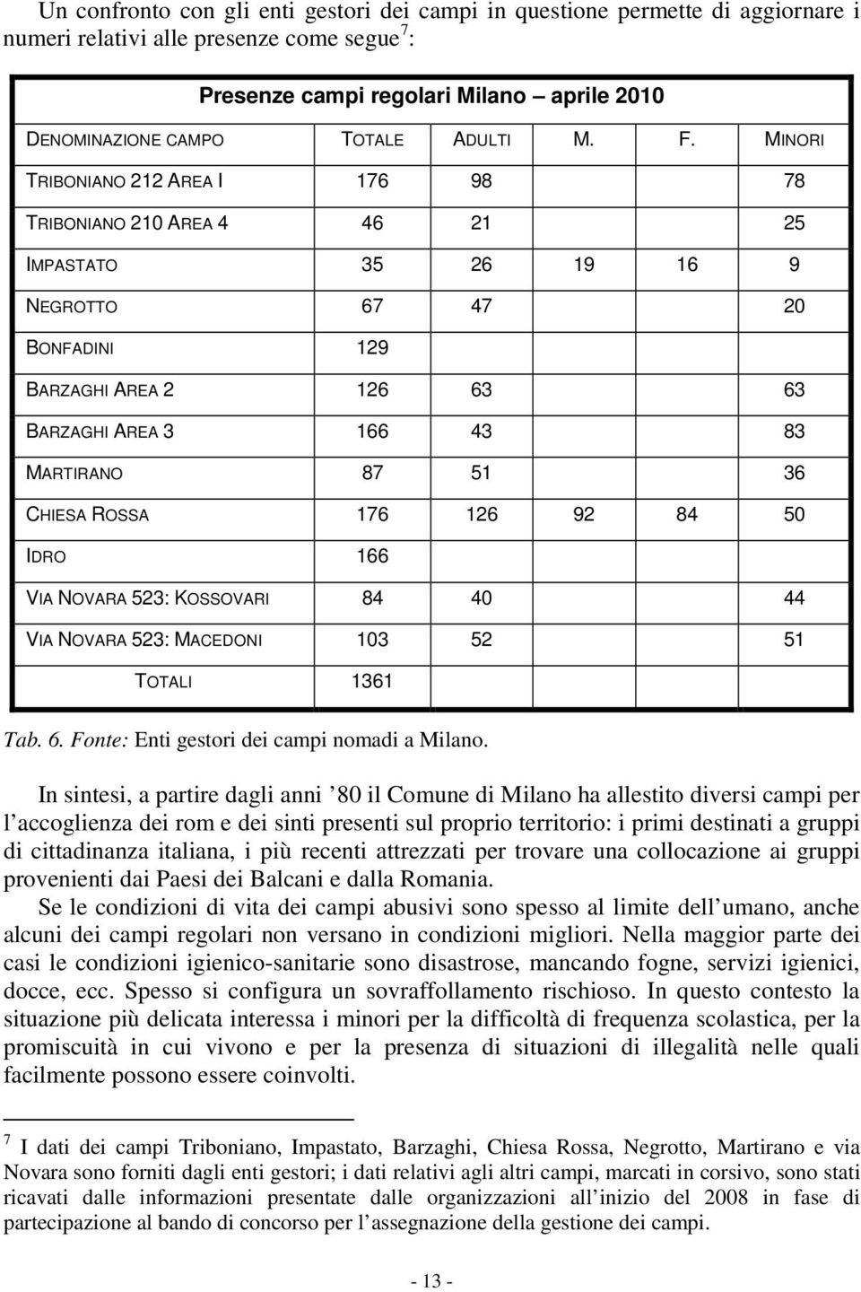 MINORI TRIBONIANO 212 AREA I 176 98 78 TRIBONIANO 210 AREA 4 46 21 25 IMPASTATO 35 26 19 16 9 NEGROTTO 67 47 20 BONFADINI 129 BARZAGHI AREA 2 126 63 63 BARZAGHI AREA 3 166 43 83 MARTIRANO 87 51 36