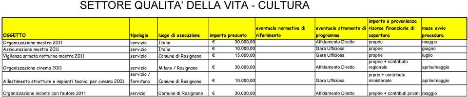 000,00 Gara Ufficiosa proprie luglio Organizzazione cinema 2011 servizio Milano / Rosignano 30.