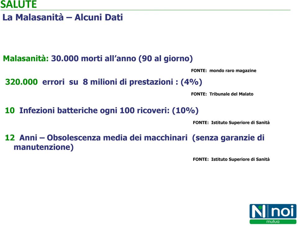 Malato 10 Infezioni batteriche ogni 100 ricoveri: (10%) FONTE: Istituto Superiore di Sanità 12