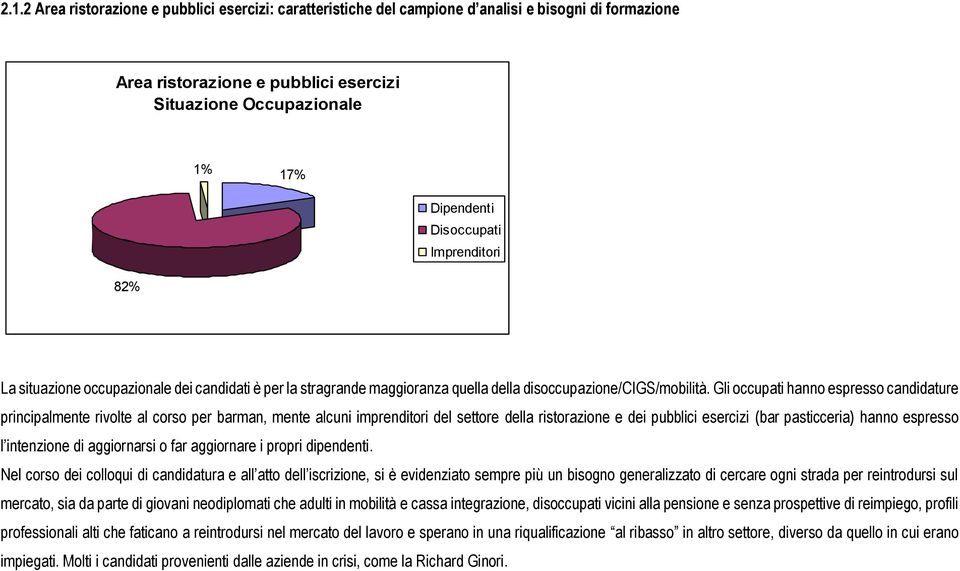 Gli occupati hanno espresso candidature principalmente rivolte al corso per barman, mente alcuni imprenditori del settore della ristorazione e dei pubblici esercizi (bar pasticceria) hanno espresso l