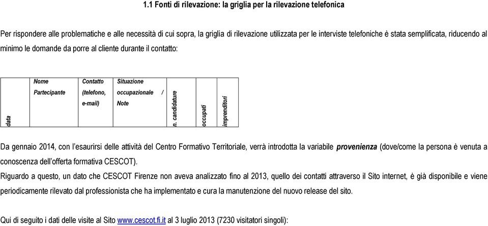 candidature occupati imprenditori Da gennaio 2014, con l esaurirsi delle attività del Centro Formativo Territoriale, verrà introdotta la variabile provenienza (dove/come la persona è venuta a