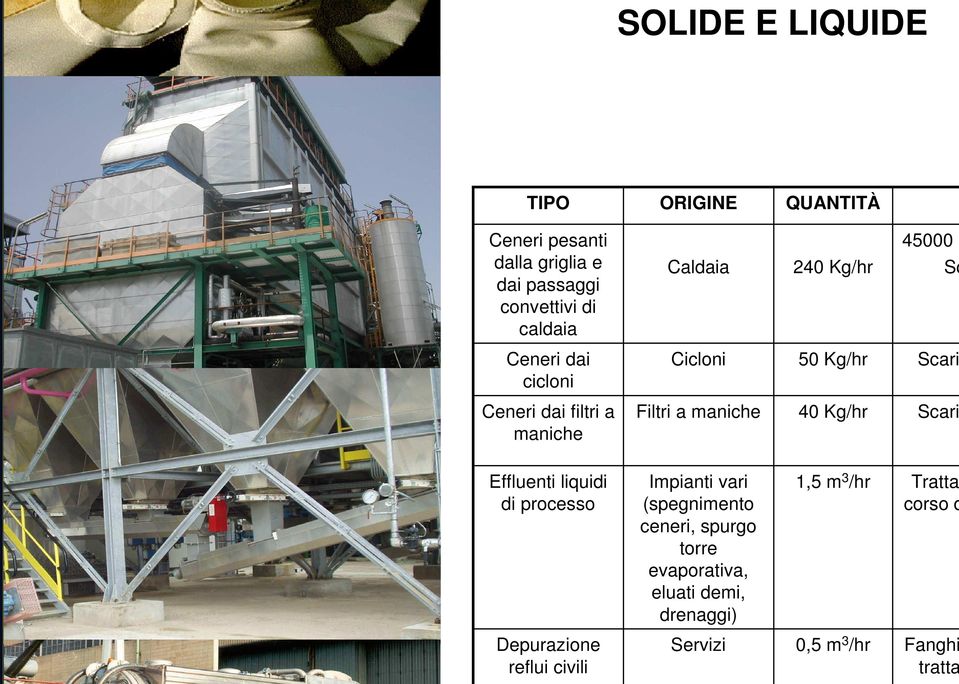 maniche 40 Kg/hr Scari Effluenti liquidi di processo Impianti vari (spegnimento ceneri, spurgo torre