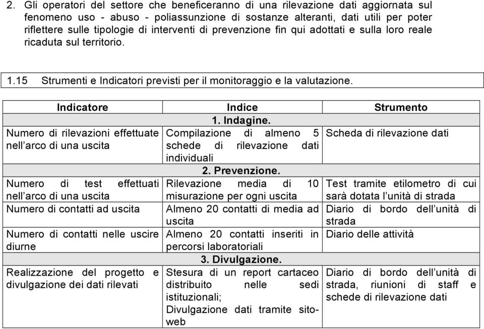 Indagine. Numero di rilevazioni effettuate Compilazione di almeno 5 Scheda di rilevazione dati nell arco di una uscita schede di rilevazione dati individuali 2. Prevenzione.