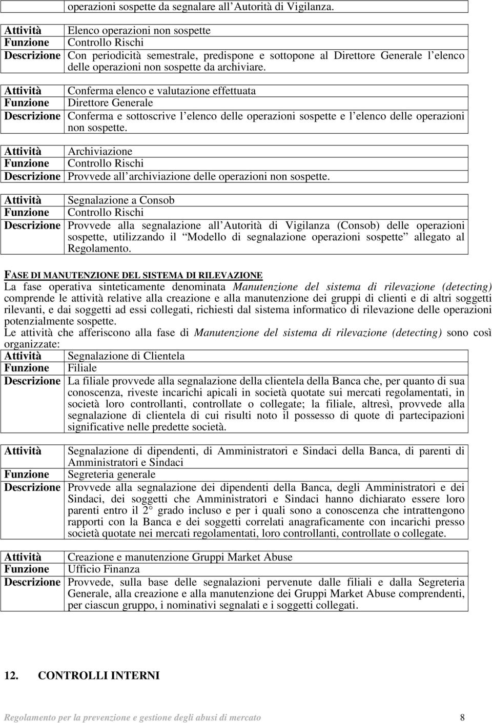 Attività Conferma elenco e valutazione effettuata Funzione Direttore Generale Descrizione Conferma e sottoscrive l elenco delle operazioni sospette e l elenco delle operazioni non sospette.