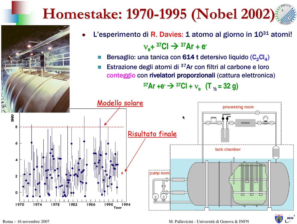 ν e + 37 Cl 37 Ar + e - Bersaglio: una tanica con 614 t detersivo liquido (C 2 Cl 4 )