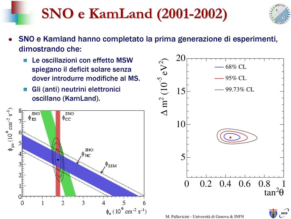 solare senza 68% CL dover introdurre modifiche al MS.