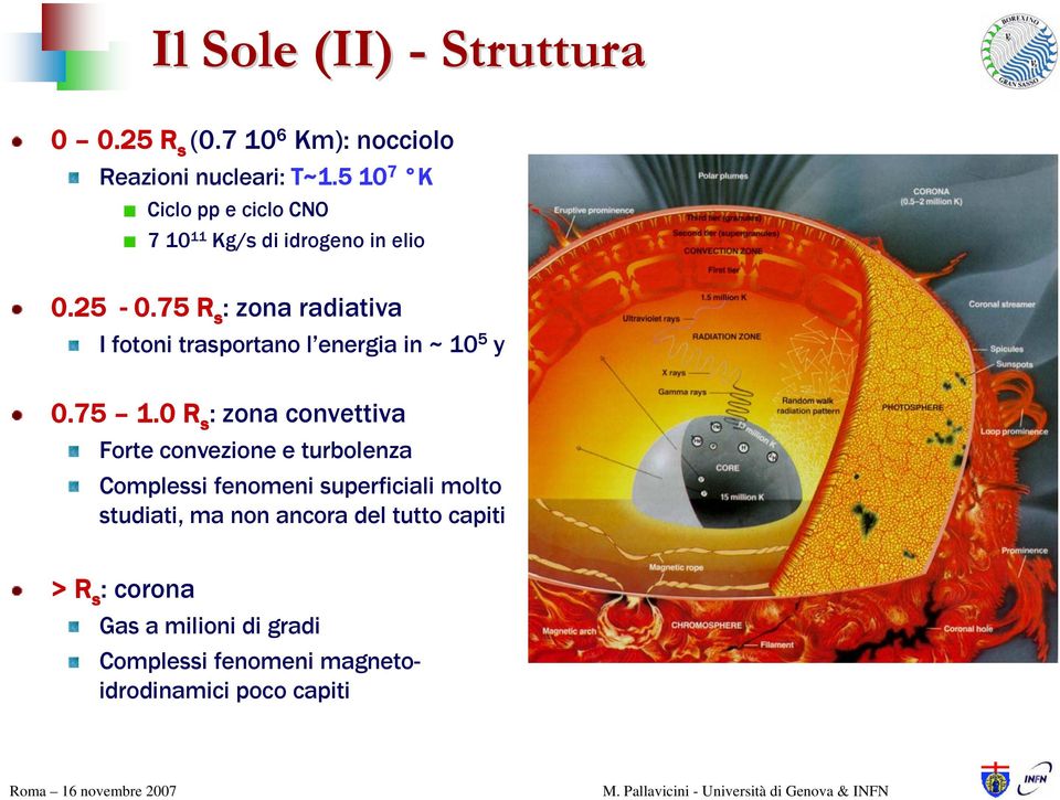 75 R s : zona radiativa I fotoni trasportano l energia in ~ 10 5 y 0.75 1.