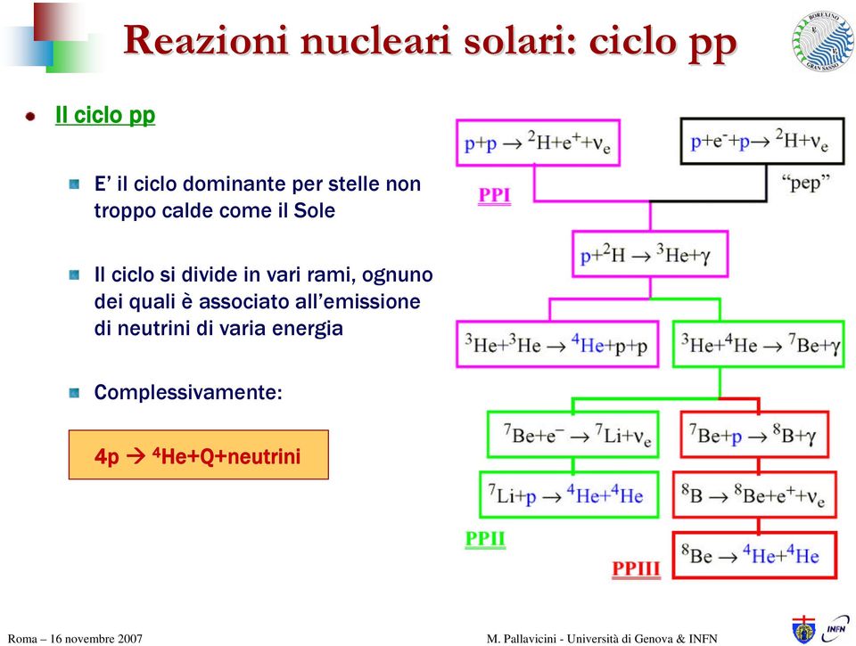 divide in vari rami, ognuno dei quali è associato all