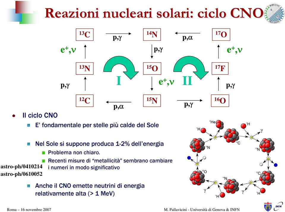 astro-ph/0610052 Nel Sole si suppone produca 1-2% dell energia Problema non chiaro.