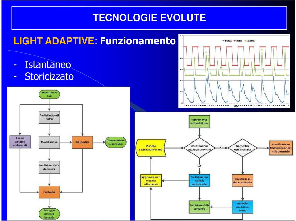 Istantaneo -