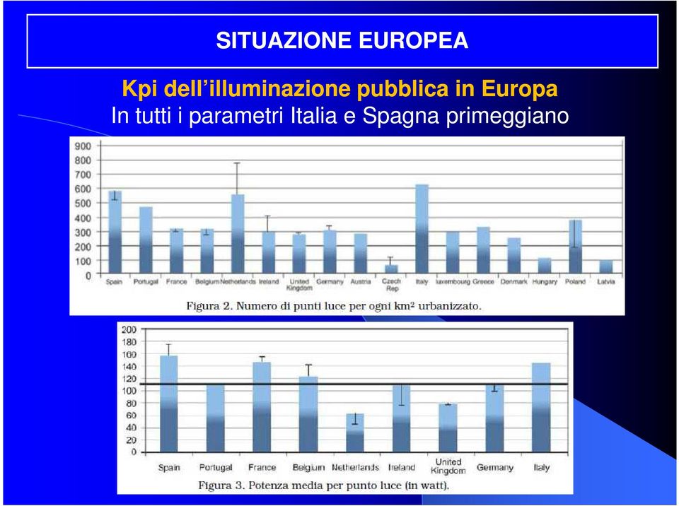 Europa In tutti i parametri