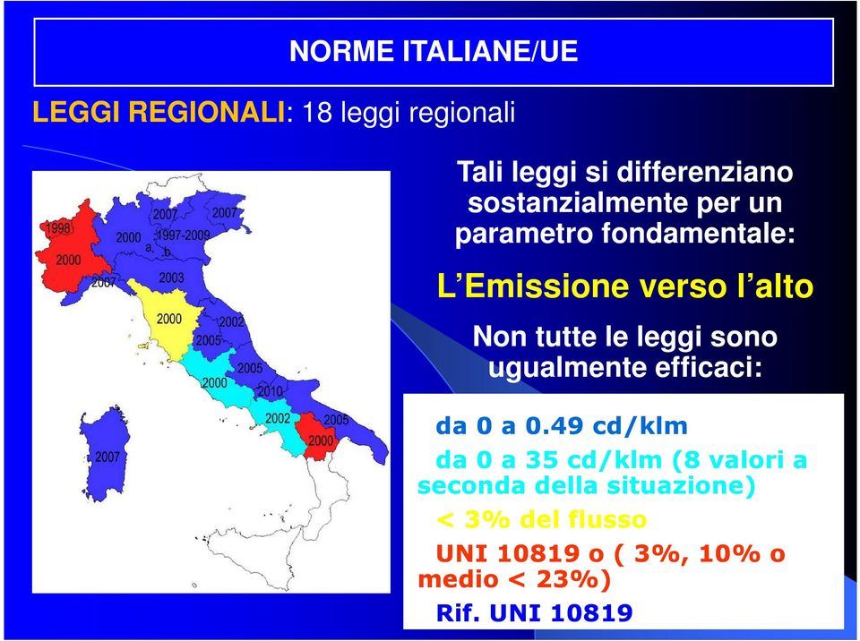 leggi sono ugualmente efficaci: da 0 a 0.