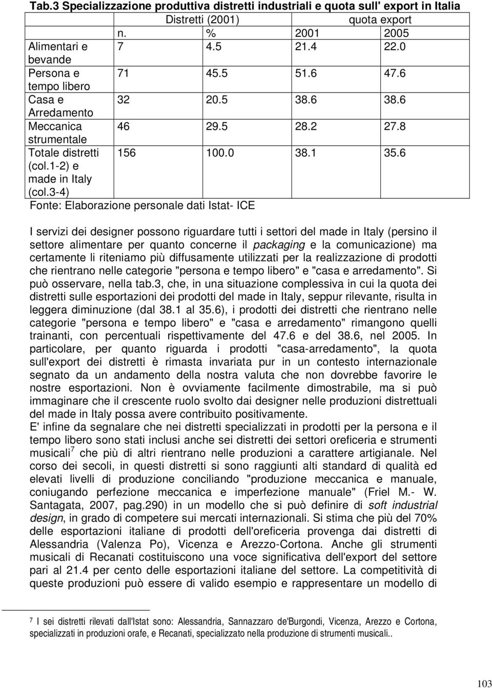 3-4) Fonte: Elaborazione personale dati Istat- ICE I servizi dei designer possono riguardare tutti i settori del made in Italy (persino il settore alimentare per quanto concerne il packaging e la