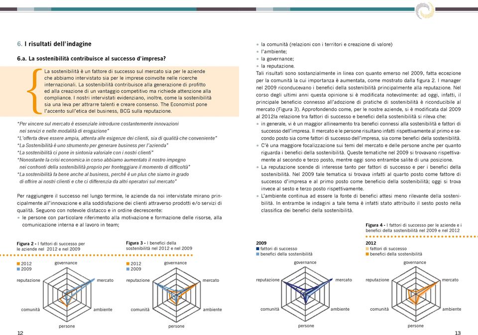 La sostenibilità contribuisce alla generazione di profitto ed alla creazione di un vantaggio competitivo ma richiede attenzione alla compliance.