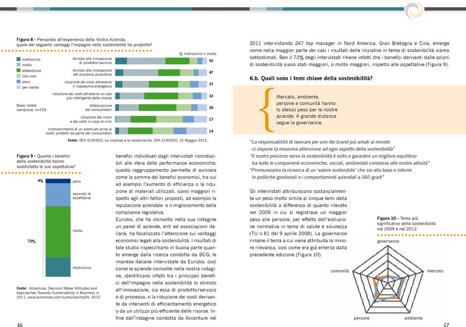 attraverso il rispoasmio energetico riduzione dei costi attraverso un uso più intelligente delle risorse fidelizzazione dei consumatori riduzione dei rischi e dei costi in caso di crisi