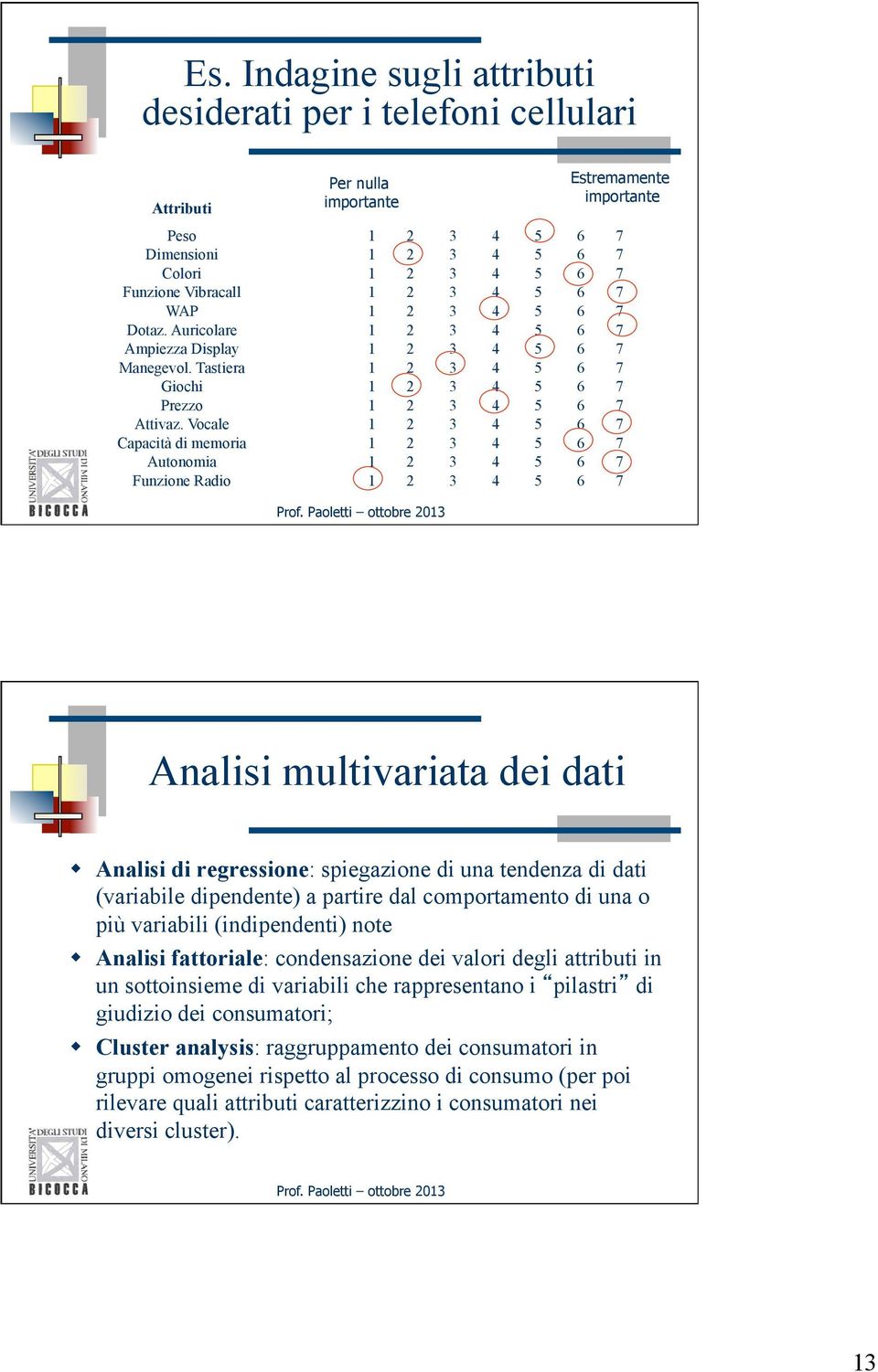 Vocale 1 2 3 4 5 6 7 Capacità di memoria 1 2 3 4 5 6 7 Autonomia 1 2 3 4 5 6 7 Funzione Radio 1 2 3 4 5 6 7 Analisi multivariata dei dati w Analisi di regressione: spiegazione di una tendenza di dati