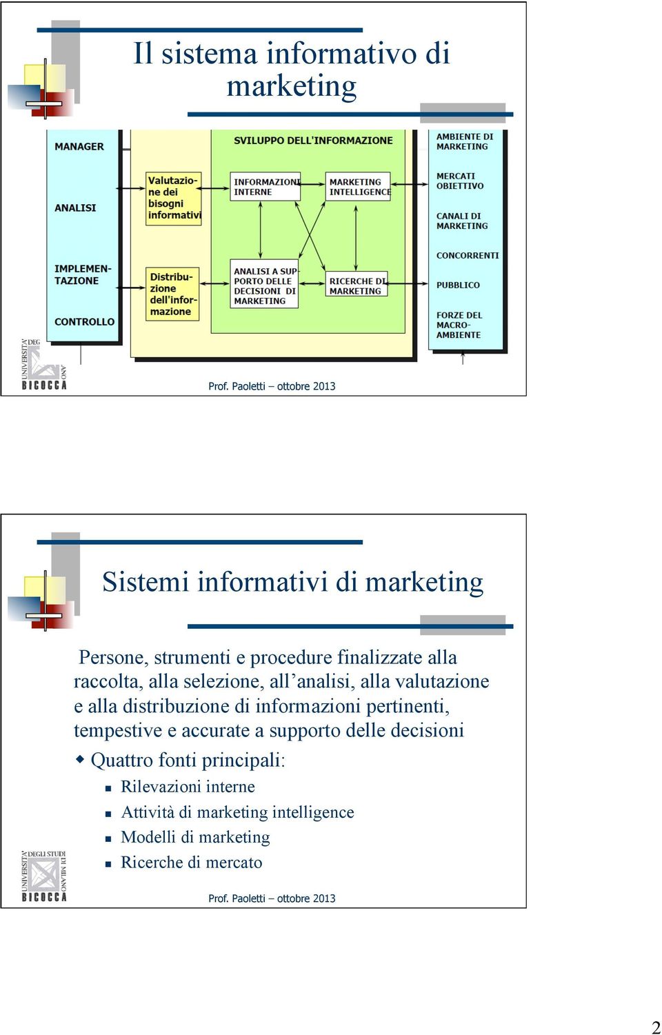 informazioni pertinenti, tempestive e accurate a supporto delle decisioni w Quattro fonti