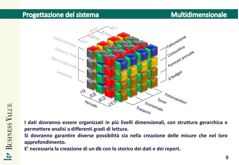 Si dovranno garantire diverse possibilità sia nella creazione delle misure che