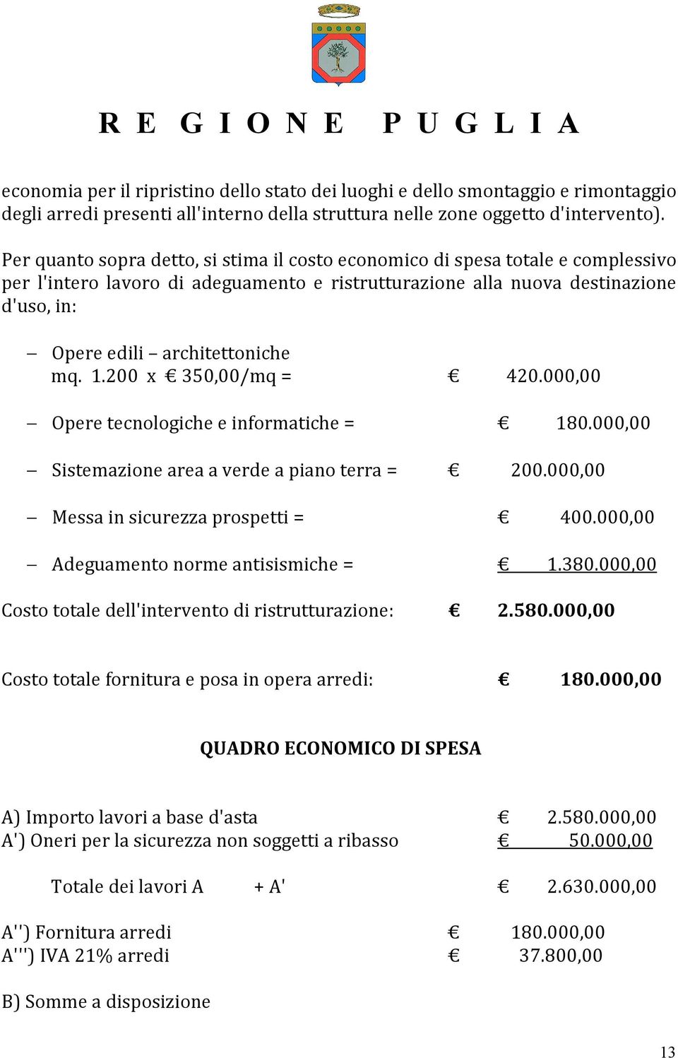 mq. 1.200 x 350,00/mq = 420.000,00 Opere tecnologiche e informatiche = 180.000,00 Sistemazione area a verde a piano terra = 200.000,00 Messa in sicurezza prospetti = 400.