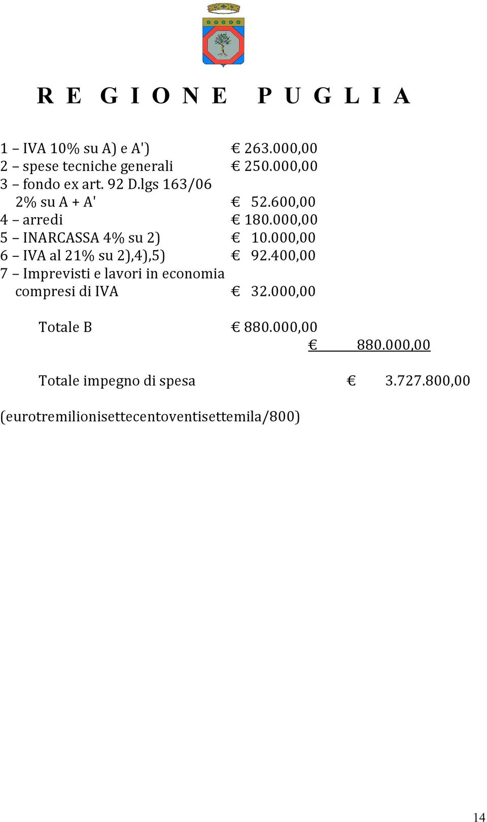 000,00 6 IVA al 21% su 2),4),5) 92.400,00 7 Imprevisti e lavori in economia compresi di IVA 32.