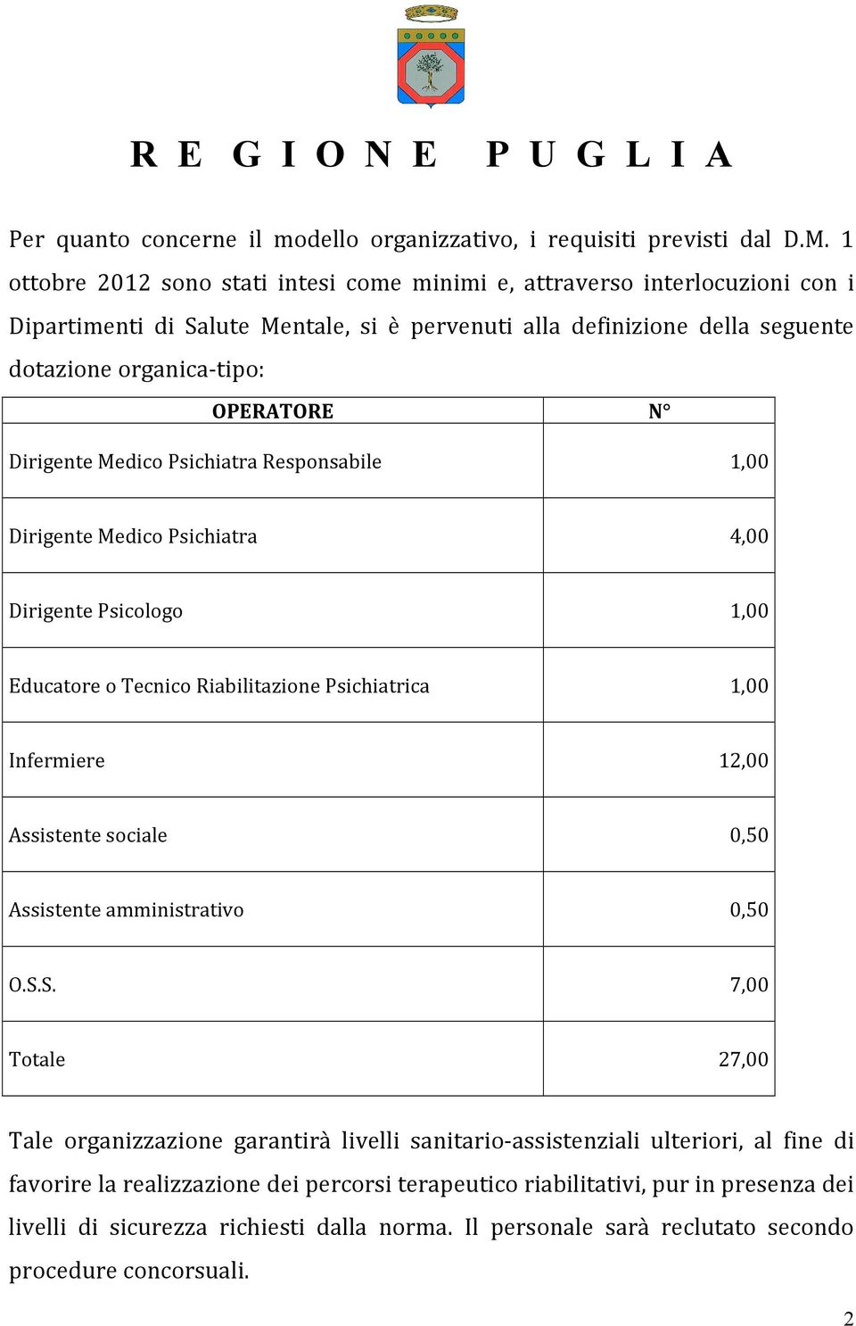 Dirigente Medico Psichiatra Responsabile 1,00 Dirigente Medico Psichiatra 4,00 Dirigente Psicologo 1,00 Educatore o Tecnico Riabilitazione Psichiatrica 1,00 Infermiere 12,00 Assistente sociale 0,50