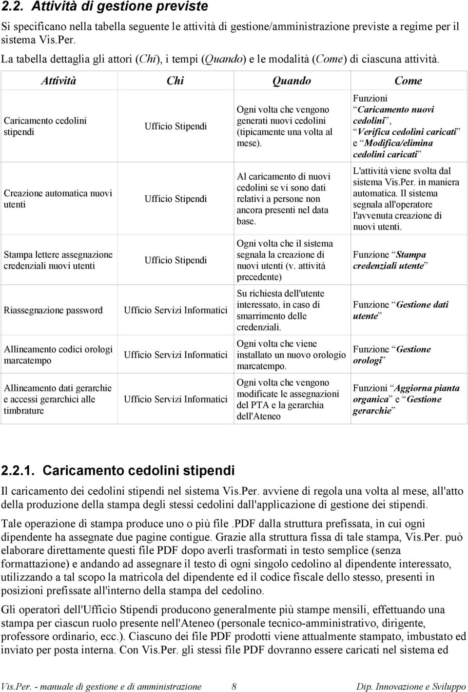 Attività Caricamento cedolini stipendi Creazione automatica nuovi utenti Stampa lettere assegnazione credenziali nuovi utenti Chi Quando Come Ufficio Stipendi Ogni volta che vengono generati nuovi