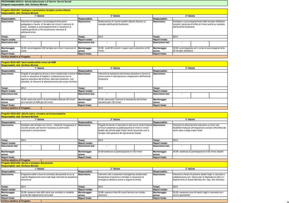 Siciliano Michele Descrizione: Interventi di sostegno e accompagnamento psicopedagogico Descrizione: Realizz di incontri protetti (Spazio Neutro) su Descrizione: Sostegno e accompagnamento delle