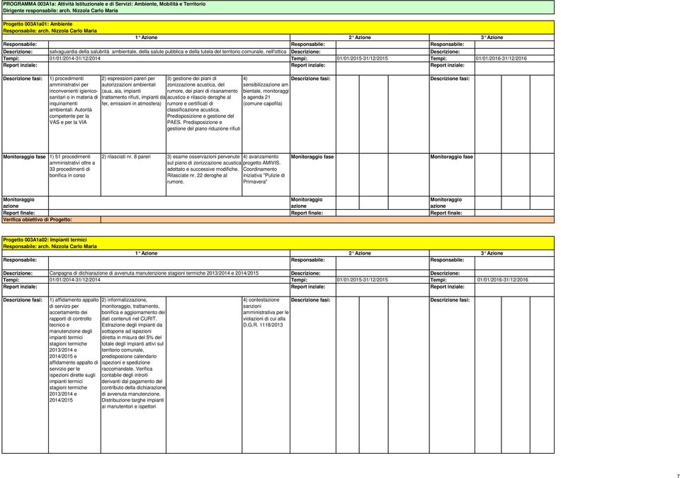 01/01/2014-31/12/2014 01/01/2015-31/12/2015 01/01/2016-31/12/2016 1) procedimenti amministrativi per inconvenienti igienicosanitari o in materia di inquinamenti ambientali.