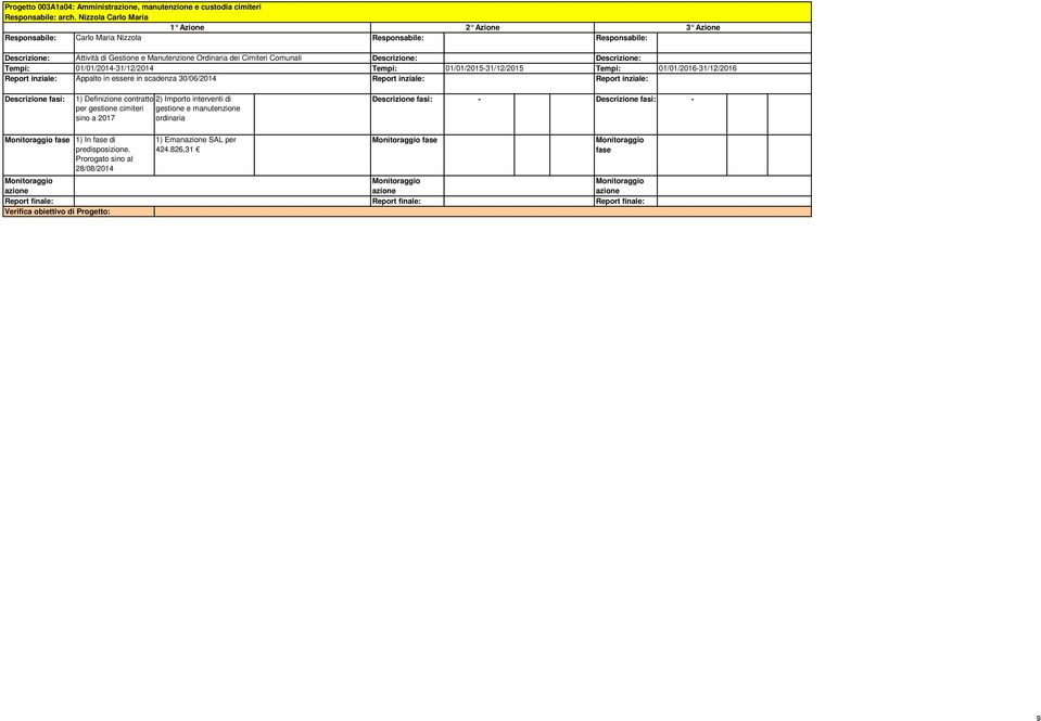 Descrizione: Descrizione: 01/01/2014-31/12/2014 01/01/2015-31/12/2015 01/01/2016-31/12/2016 Report inziale: Appalto in essere in scadenza 30/06/2014 Report